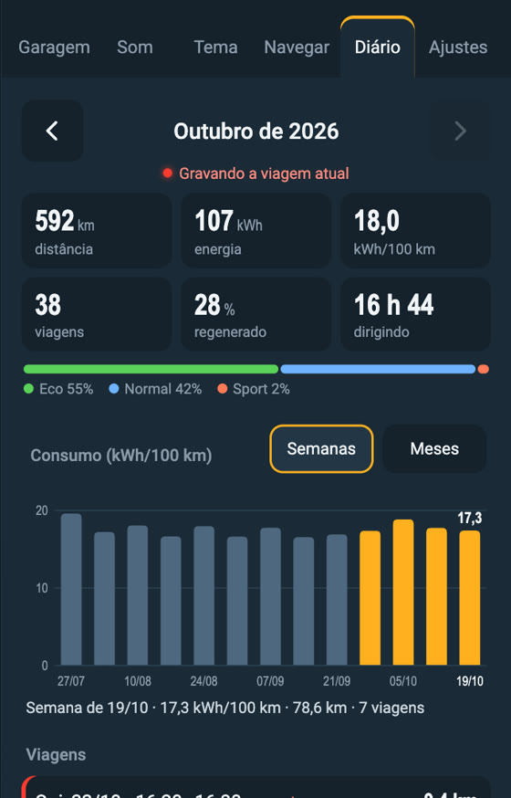 Diário de bordo com distância, energia, consumo e gráfico por semana